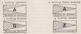 ANWB richtingsborden.jpg